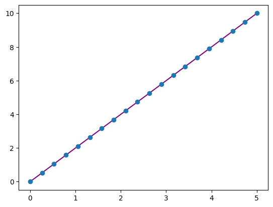 <Figure size 640x480 with 1 Axes>