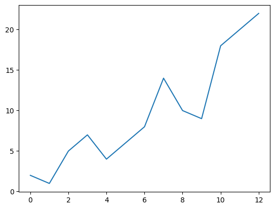 <Figure size 640x480 with 1 Axes>