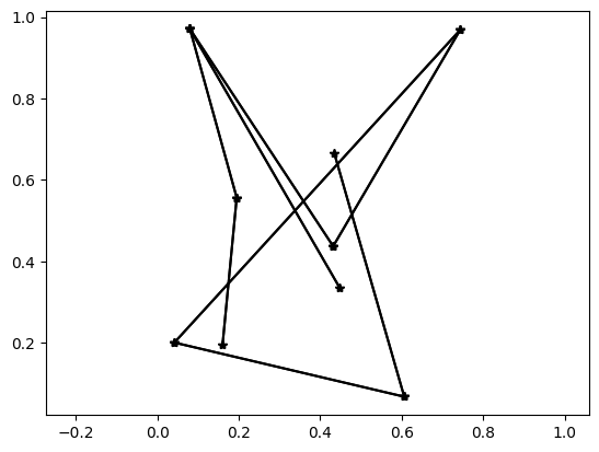 <Figure size 640x480 with 1 Axes>