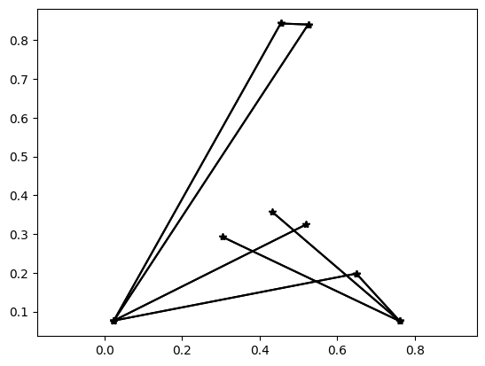 <Figure size 640x480 with 1 Axes>