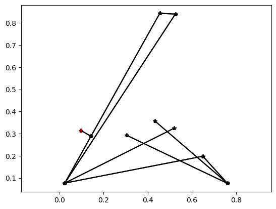 <Figure size 640x480 with 1 Axes>