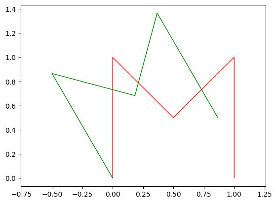<Figure size 640x480 with 1 Axes>