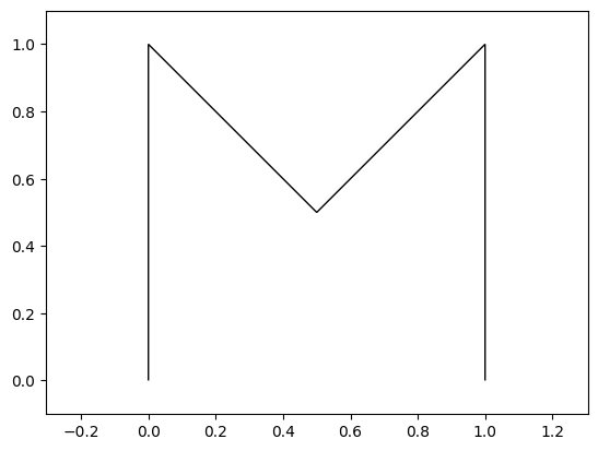 <Figure size 640x480 with 1 Axes>