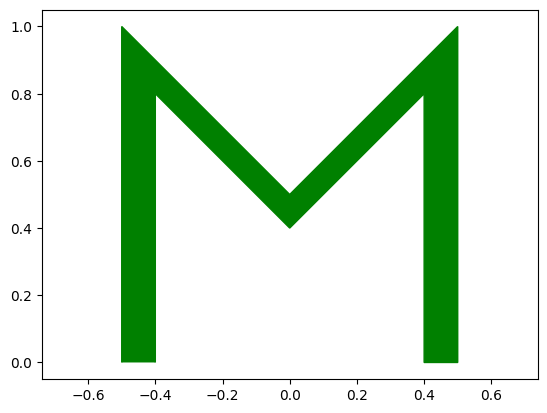 <Figure size 640x480 with 1 Axes>