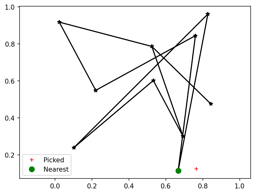 <Figure size 960x720 with 1 Axes>