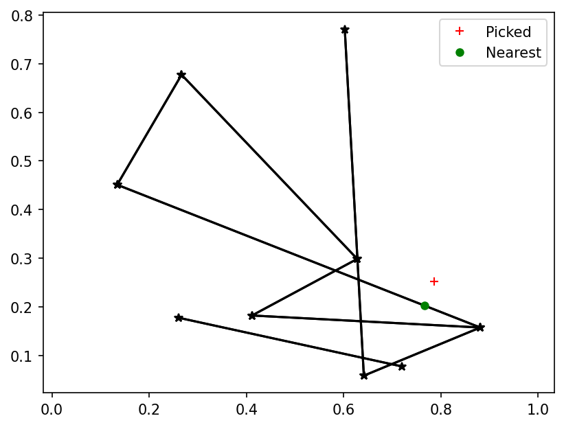 <Figure size 960x720 with 1 Axes>