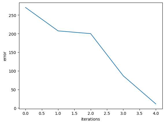 <Figure size 640x480 with 1 Axes>