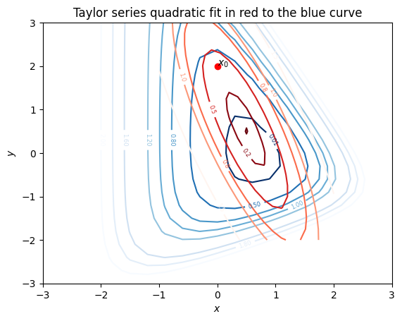 <Figure size 640x480 with 1 Axes>