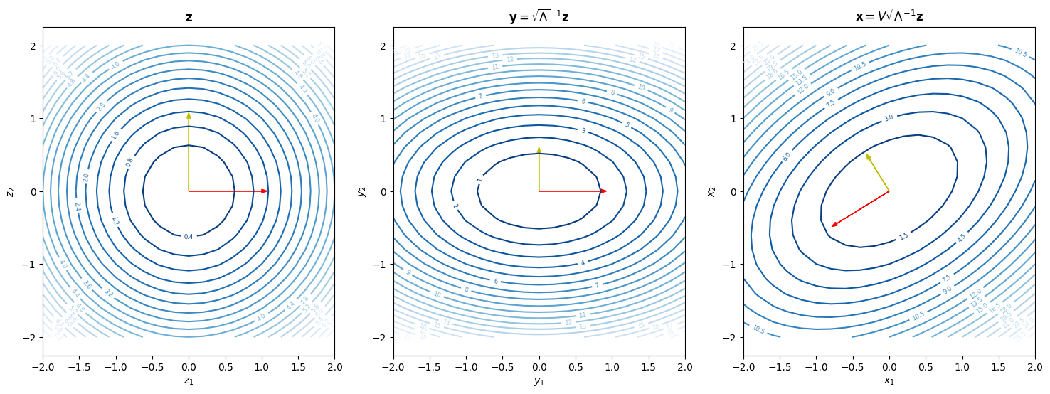 <Figure size 1800x600 with 3 Axes>