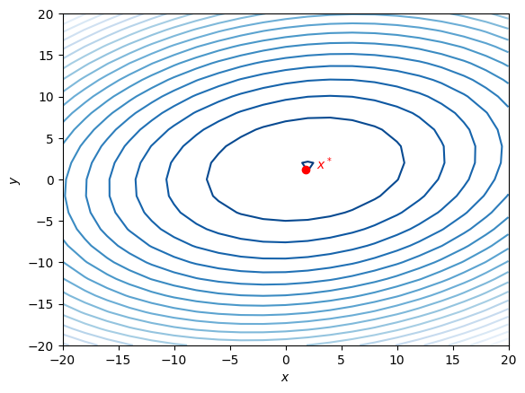 <Figure size 640x480 with 1 Axes>