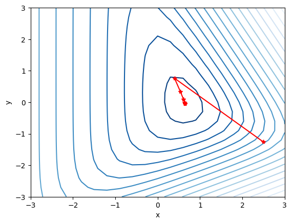 <Figure size 640x480 with 1 Axes>