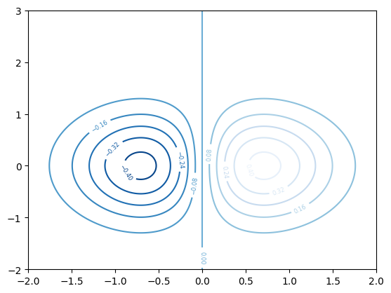 <Figure size 640x480 with 1 Axes>