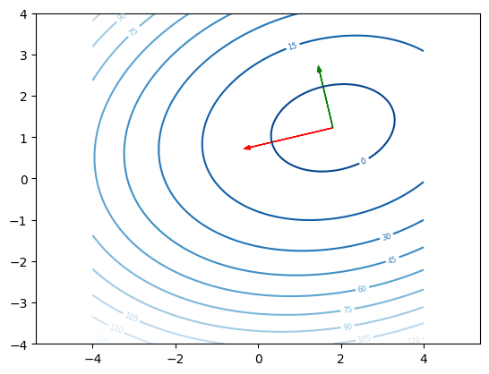 <Figure size 640x480 with 1 Axes>