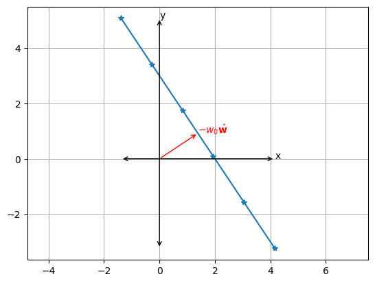 <Figure size 640x480 with 1 Axes>