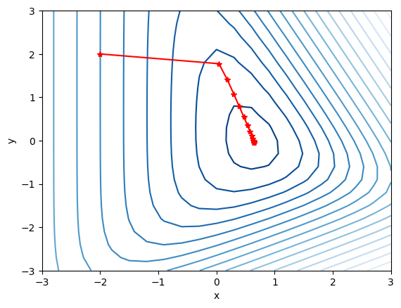 <Figure size 640x480 with 1 Axes>
