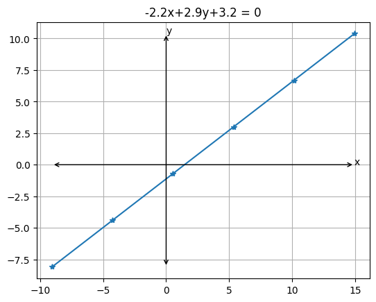 <Figure size 640x480 with 1 Axes>