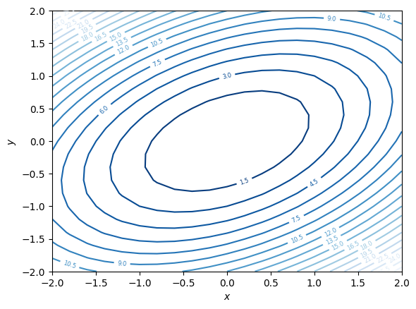 <Figure size 640x480 with 1 Axes>