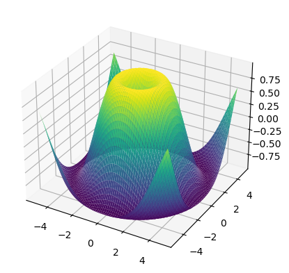 <Figure size 640x480 with 1 Axes>