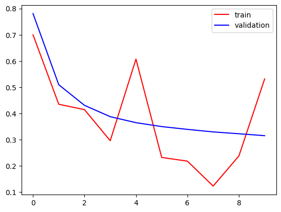 <Figure size 640x480 with 1 Axes>