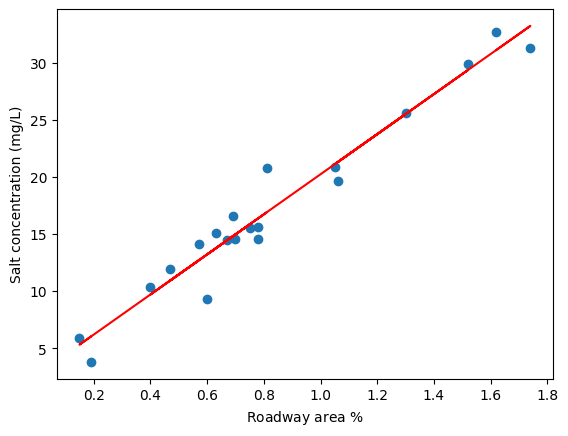 <Figure size 640x480 with 1 Axes>