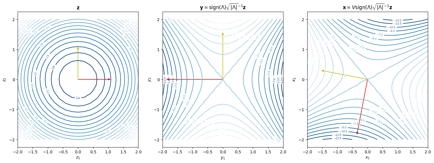 <Figure size 1800x600 with 3 Axes>