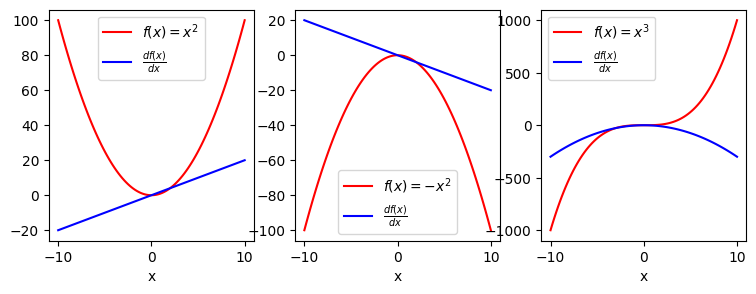 <Figure size 900x300 with 3 Axes>