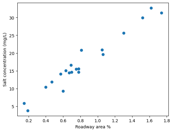<Figure size 640x480 with 1 Axes>